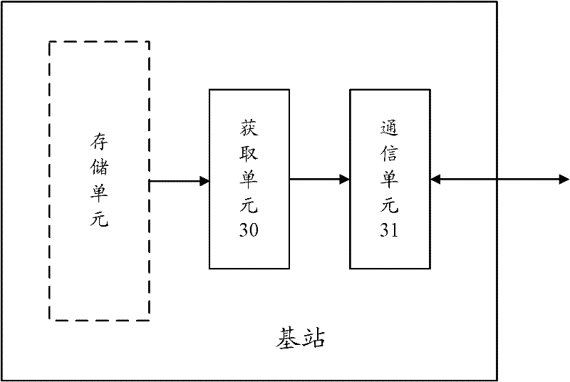 Method and device for implementing uplink power control