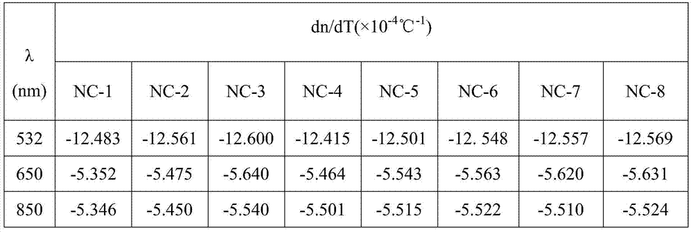 Preparation and Application of Amino-functionalized Graphene Oxide/Azo Polymer Composite Waveguide Material