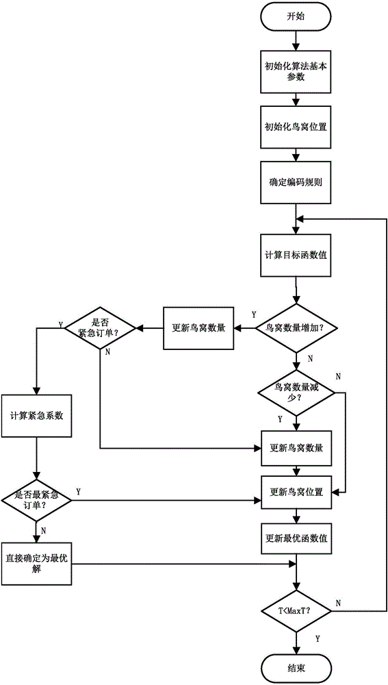 Improved cuckoo search algorithm for solving job-shop scheduling problem