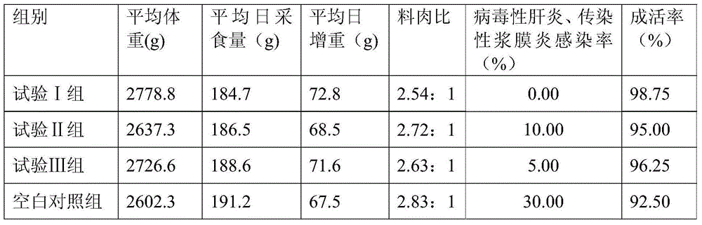 Special multivitamin immunopolysaccharide microemulsion preparation for waterfowl and preparation method and application thereof