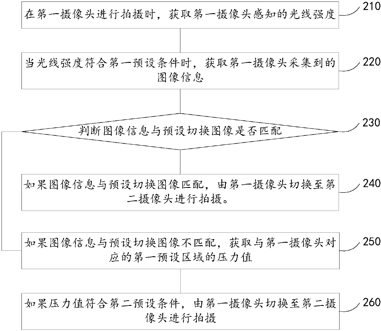 Camera switching method and device, and electronic device