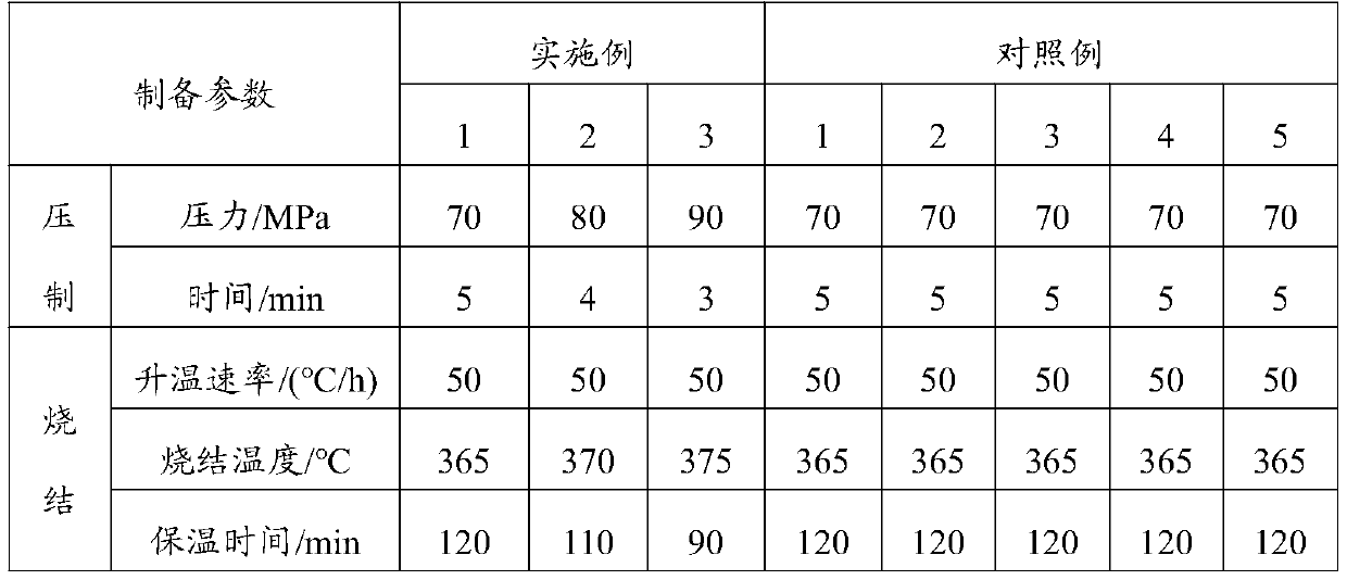 Polytetrafluoroethylene friction material with high elastic modulus and preparation method and application thereof