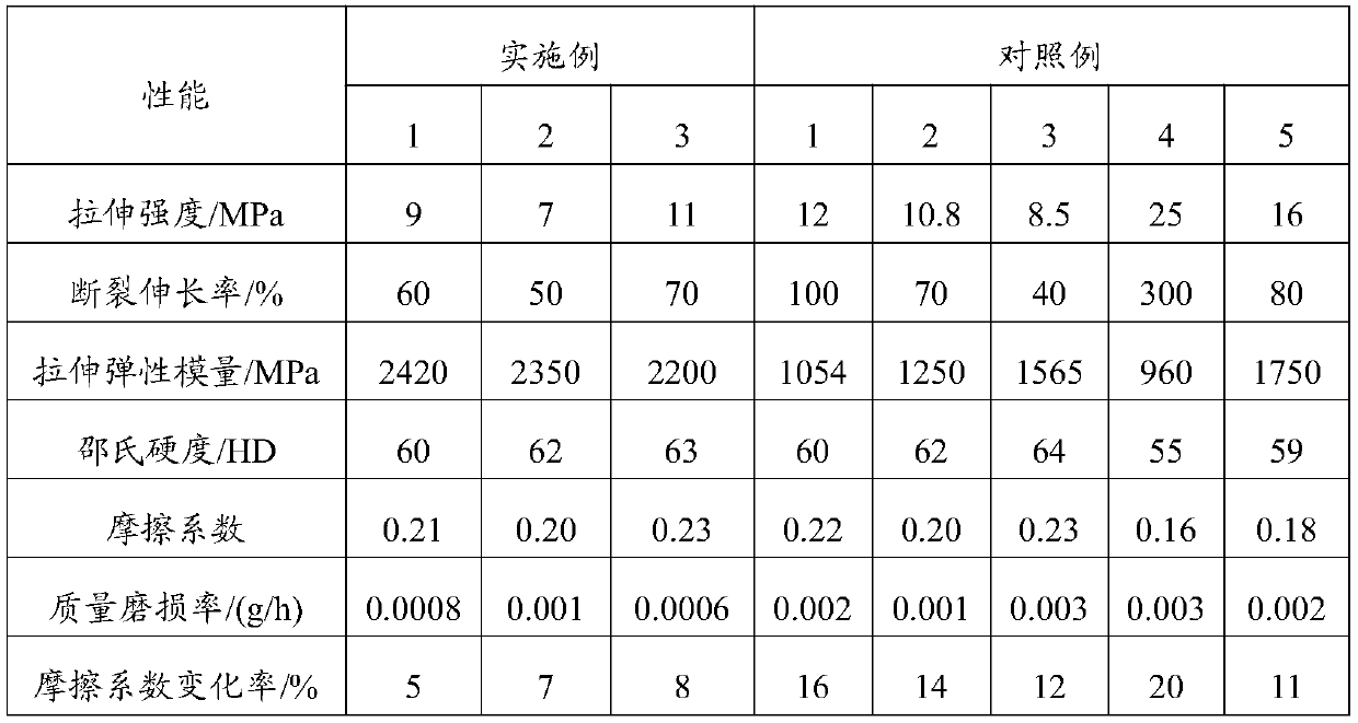 Polytetrafluoroethylene friction material with high elastic modulus and preparation method and application thereof