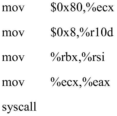 Method for obtaining system call white list required by container