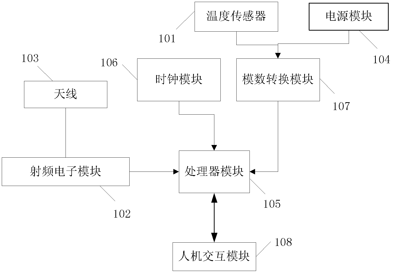 Low power consumption wireless active temperature label