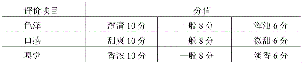 Sweet corn low-sugar composite type beverage and preparation method thereof