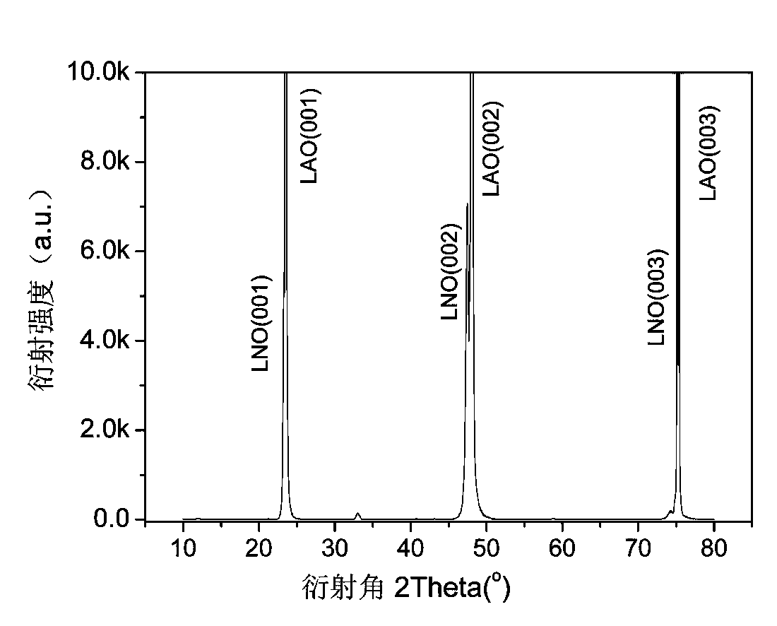 Preparation method of lanthanum nickelate conductive film by chemical solution deposition