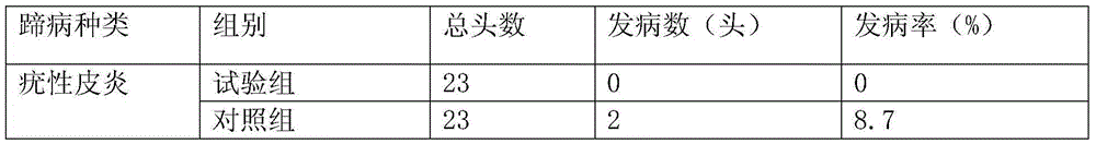 Safety-in-use cow hoof caring spray and preparation method thereof