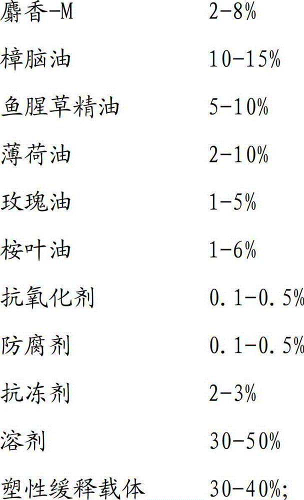 Bird repellent and preparation method thereof