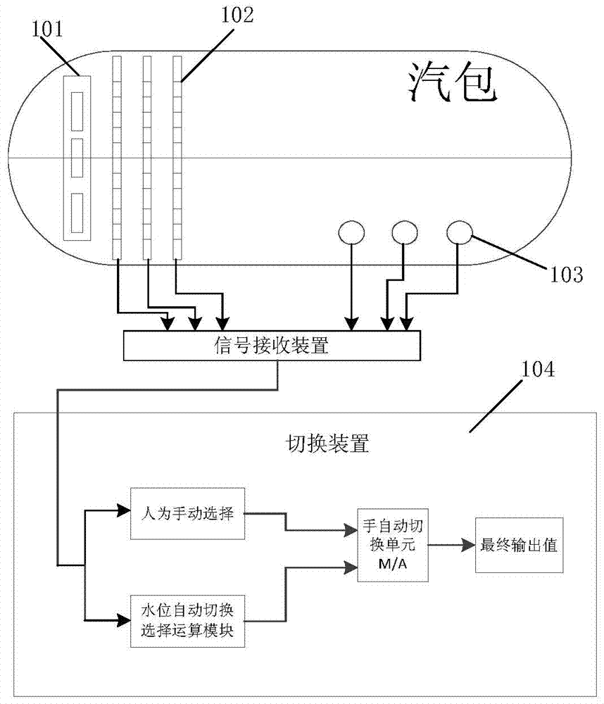 Drum water level full control system