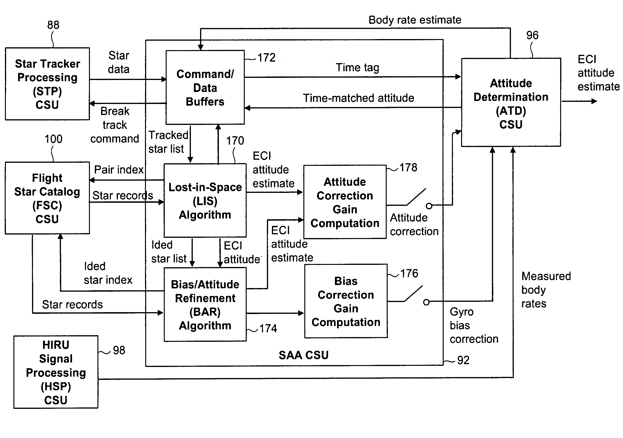 Star-tracker-based attitude determination for spinning spacecraft