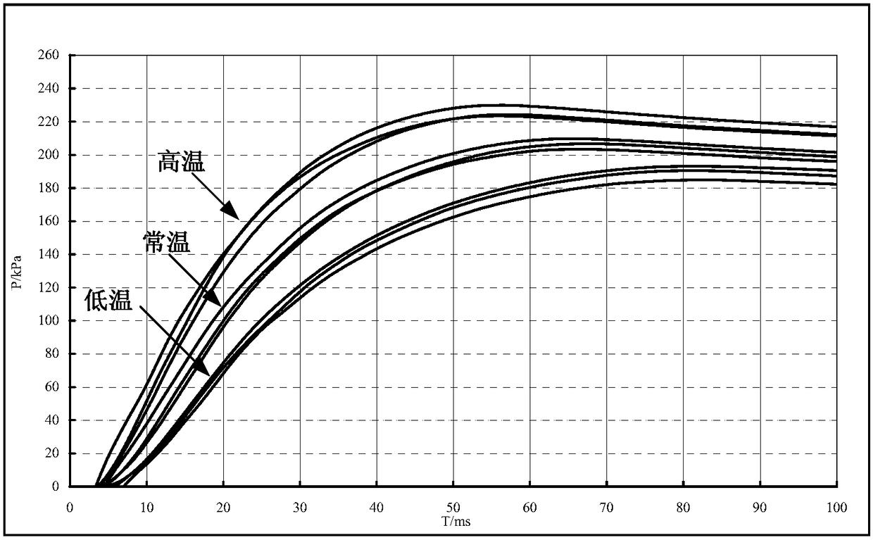 Gas generator