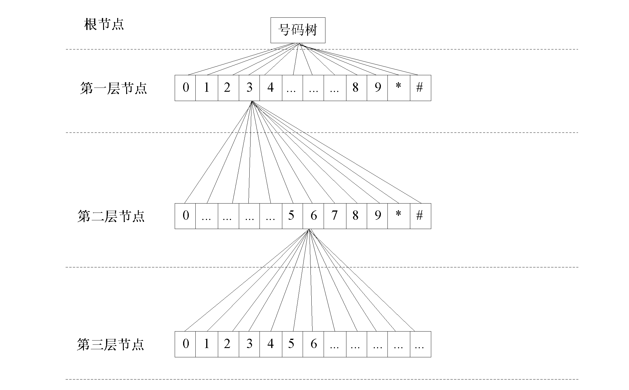 Number analysis method and system with fuzzy recognition function