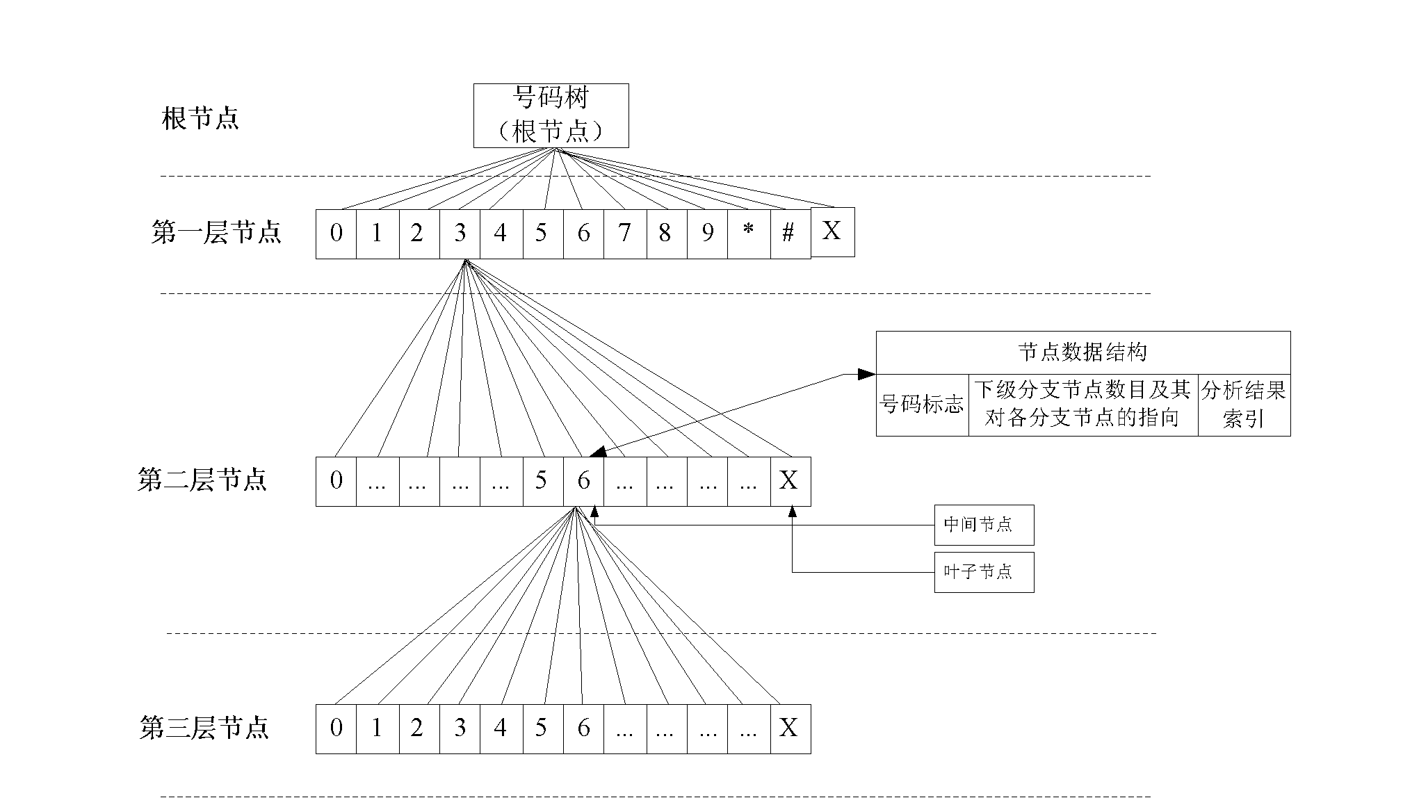 Number analysis method and system with fuzzy recognition function