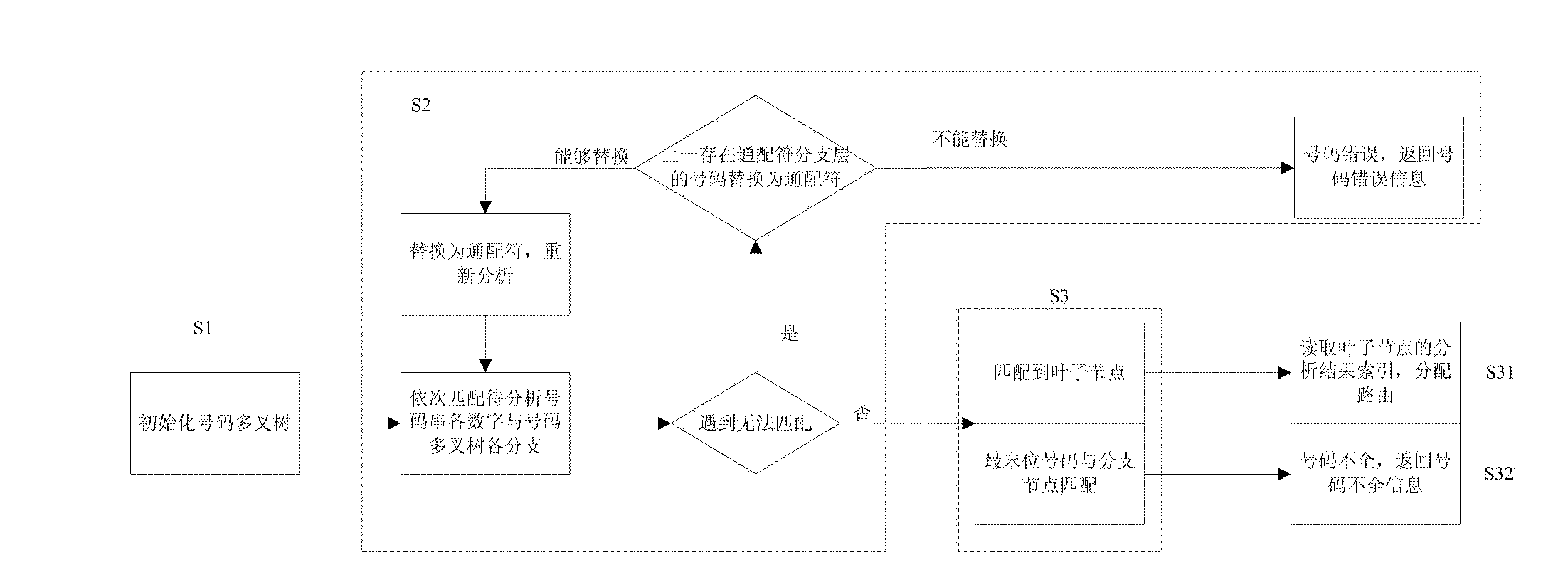 Number analysis method and system with fuzzy recognition function