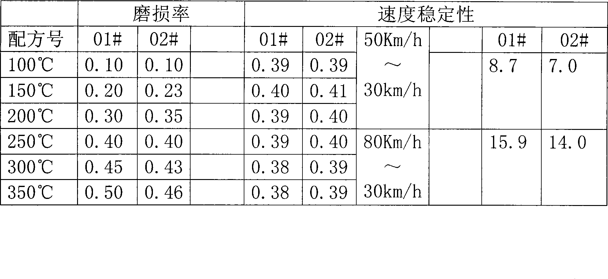 Method for producing low temperature cured ceramic friction plate