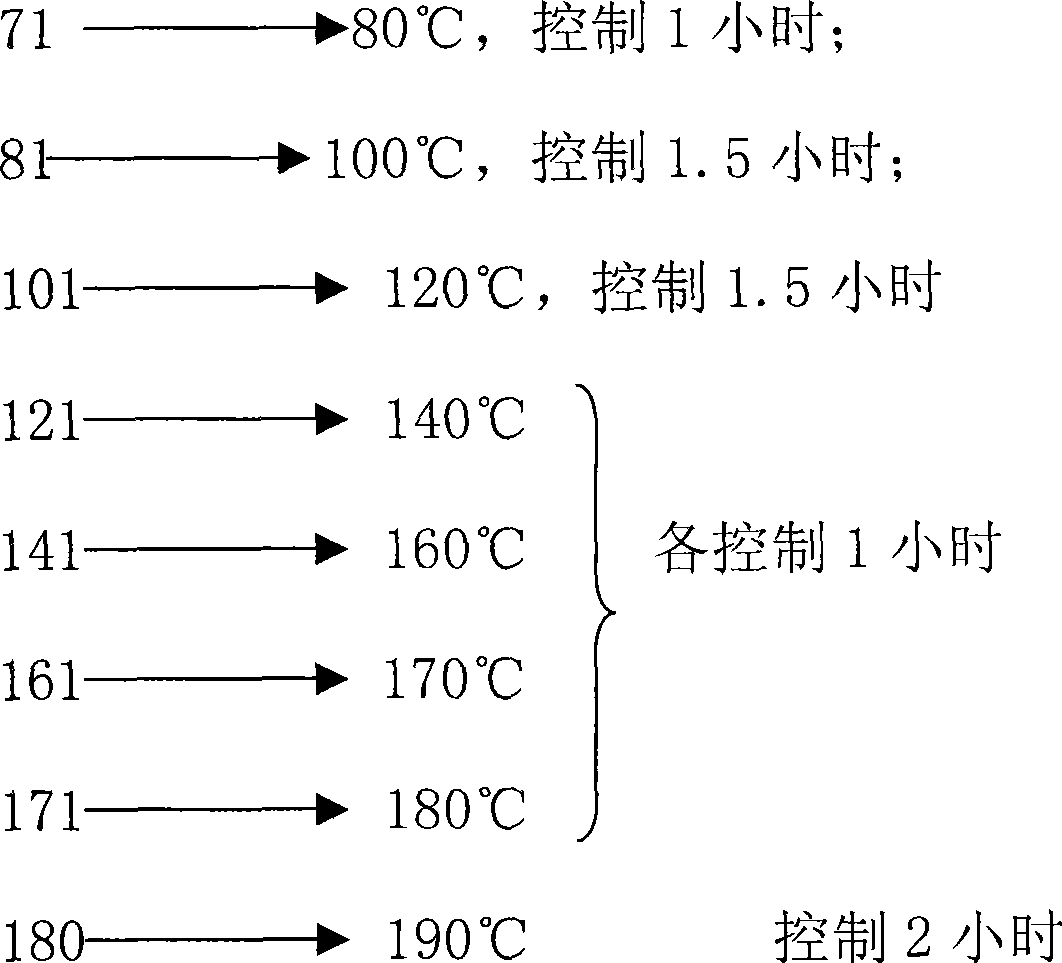 Method for producing low temperature cured ceramic friction plate