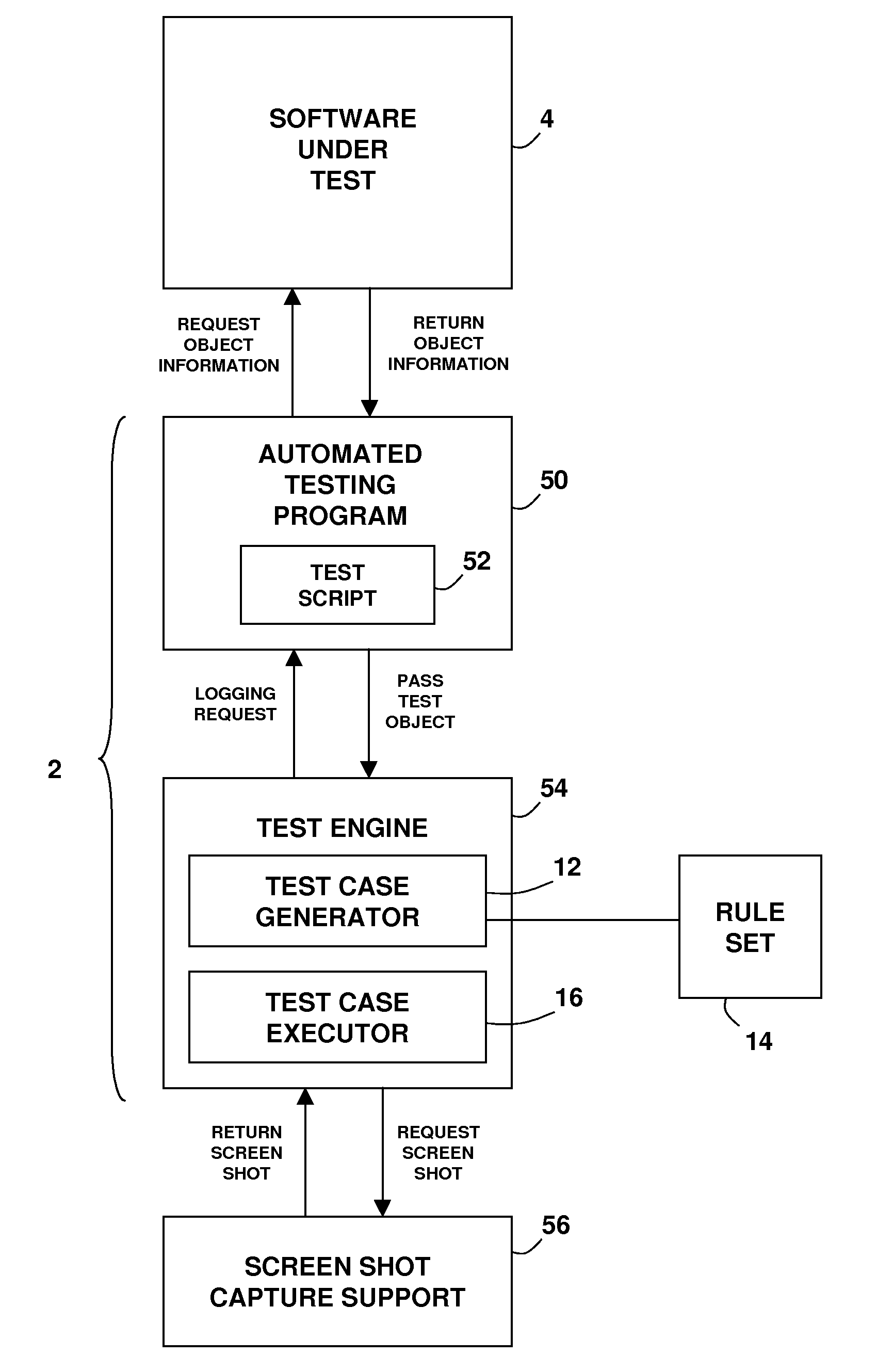 Dynamic deneration and implementation of globalization verification testing for user interface controls