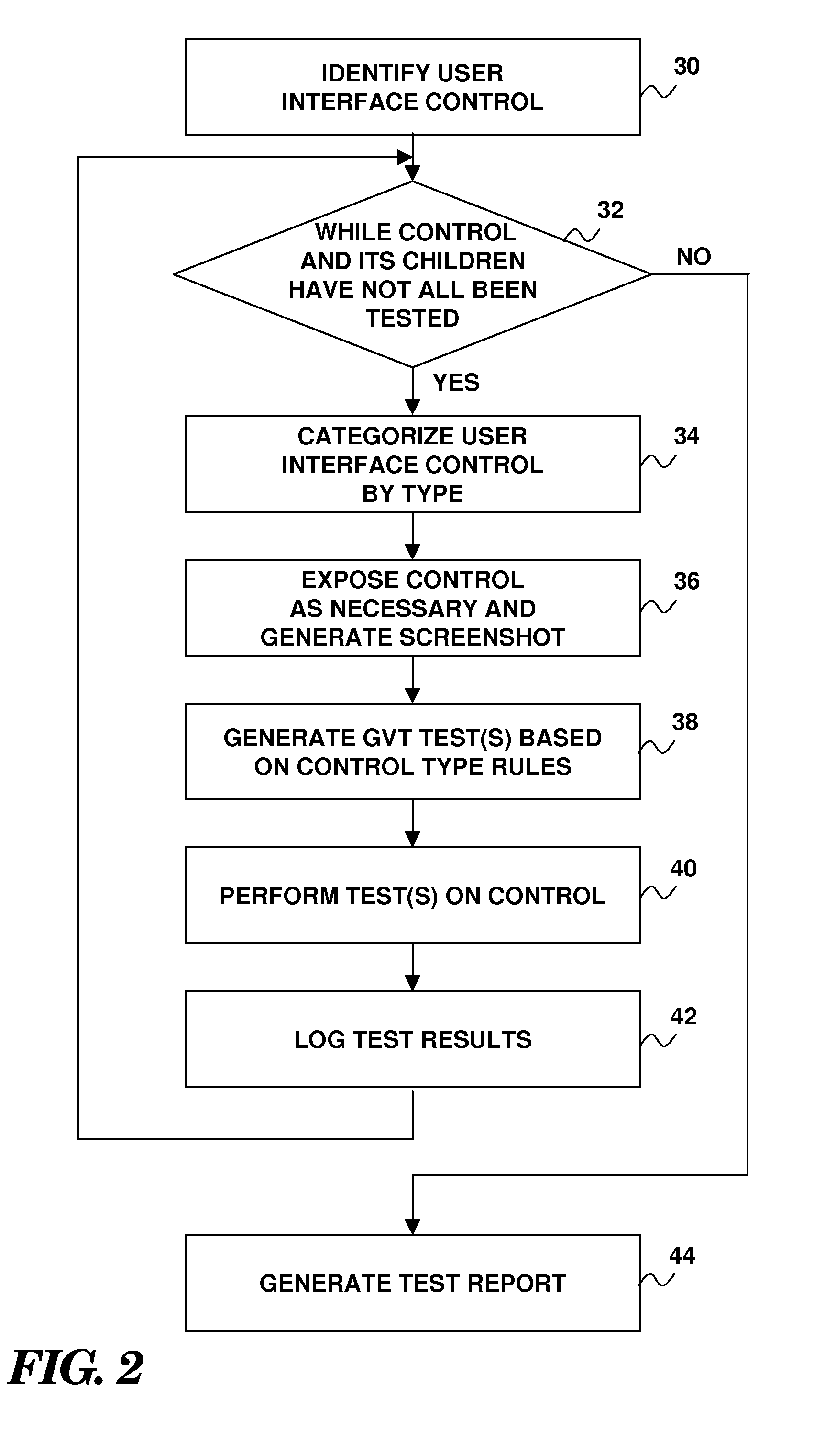 Dynamic deneration and implementation of globalization verification testing for user interface controls