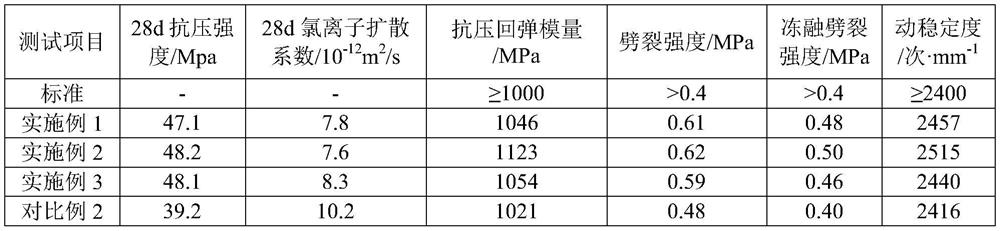 Municipal roads and their construction methods