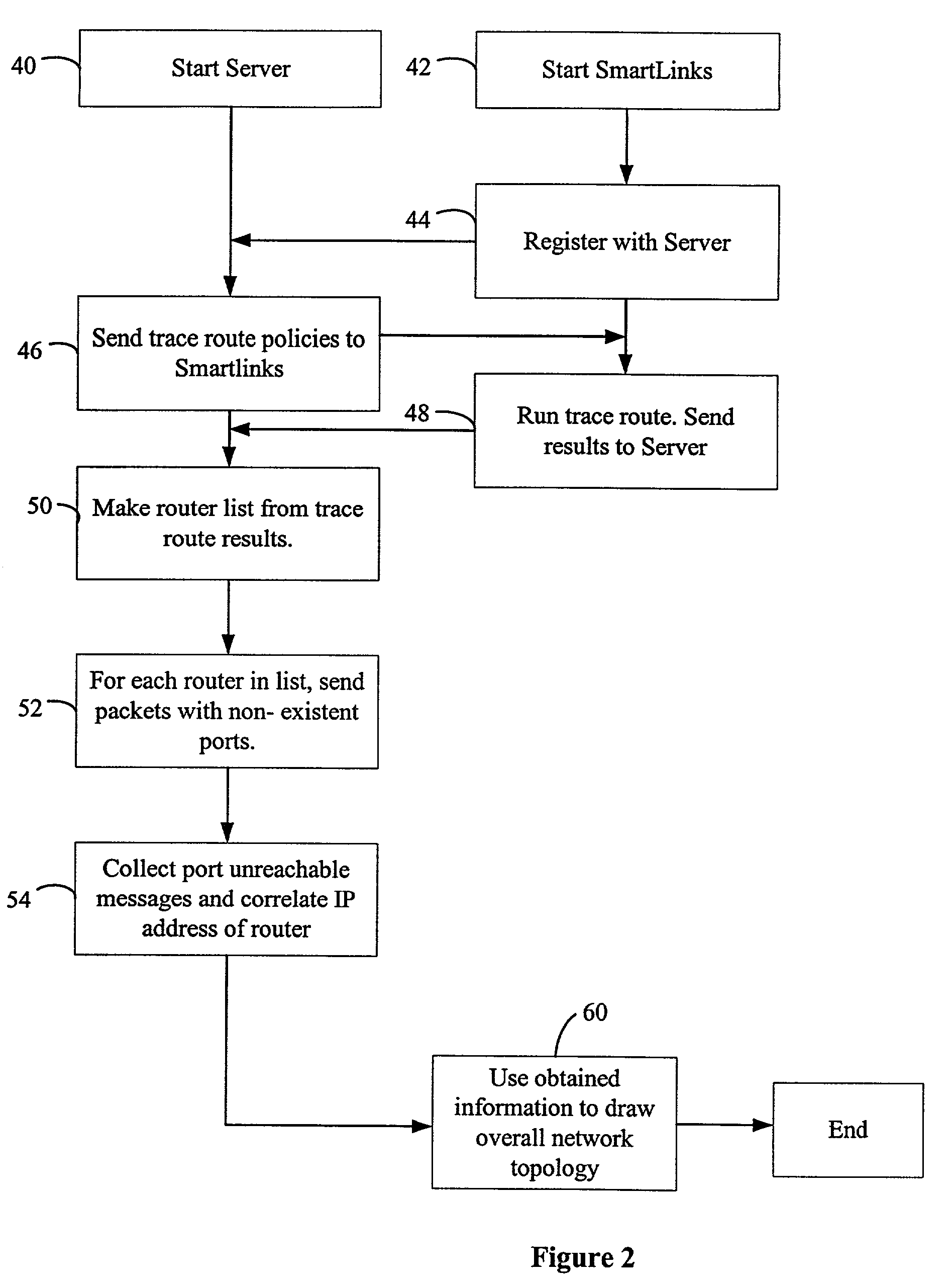 Method and apparatus for discovering network topology