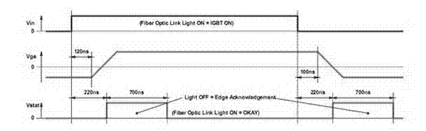 Method for realizing pulse check through digital circuit