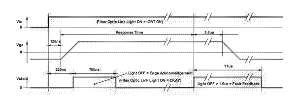 Method for realizing pulse check through digital circuit