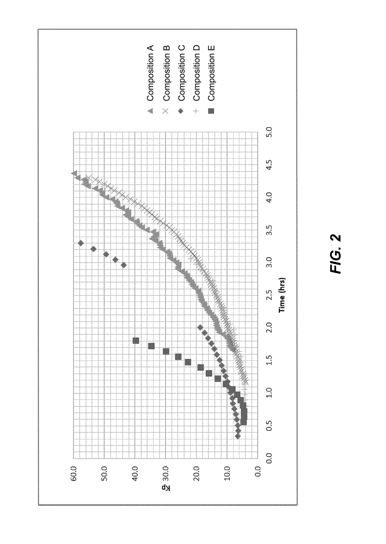 Compositions usable as flare compositions, countermeasure devices containing the flare compositions, and related methods