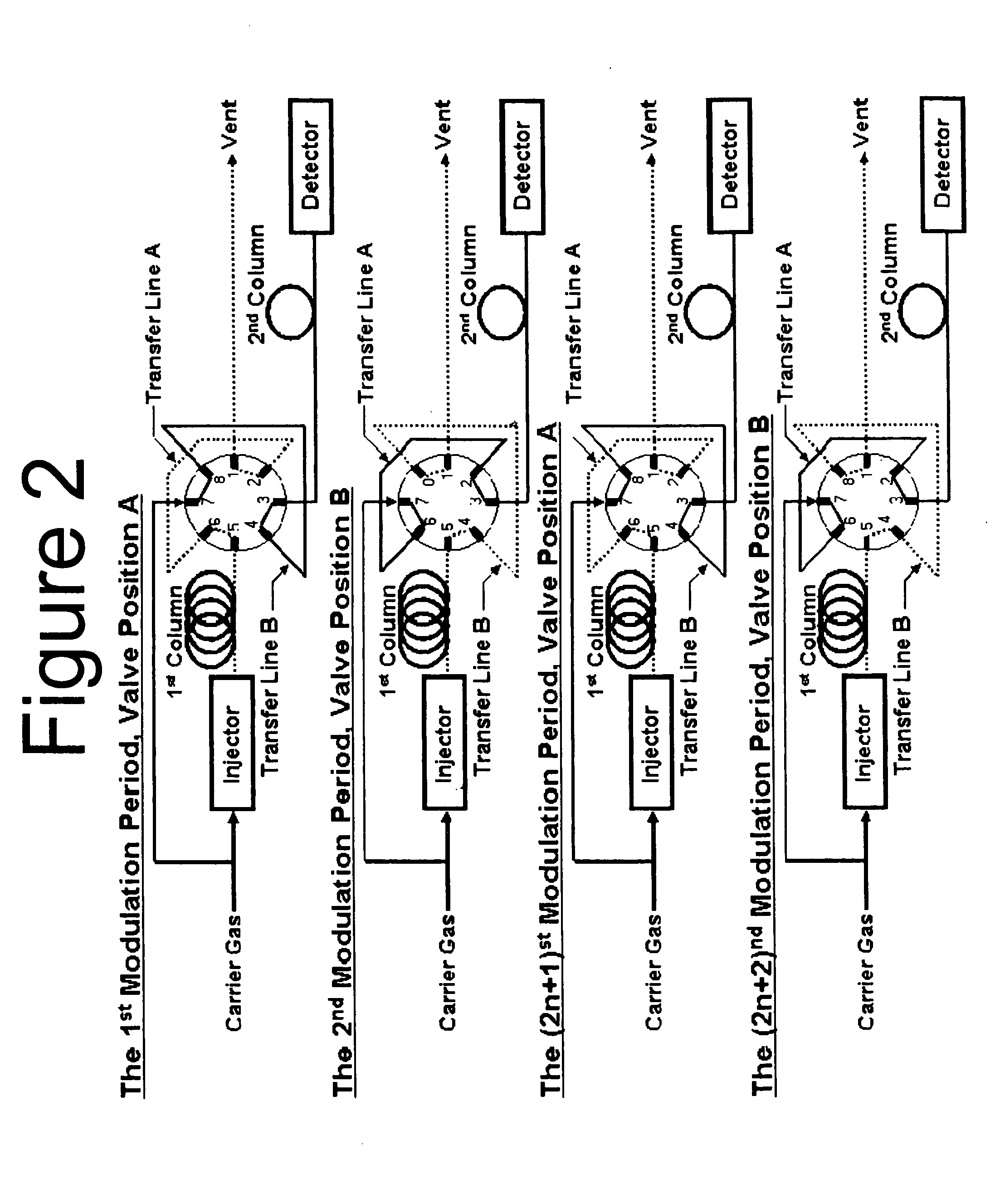 Comprehensive two-dimensional gas chromatography method with one switching valve as the modulator