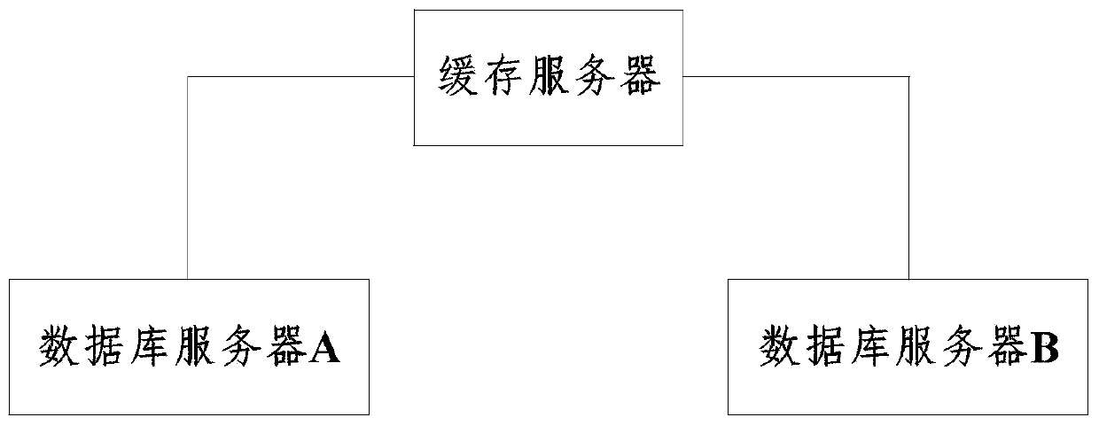 Active-active implementation method and device for database