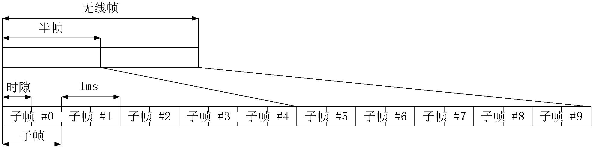 Downlink physical control channel sending method and receiving method and corresponding devices