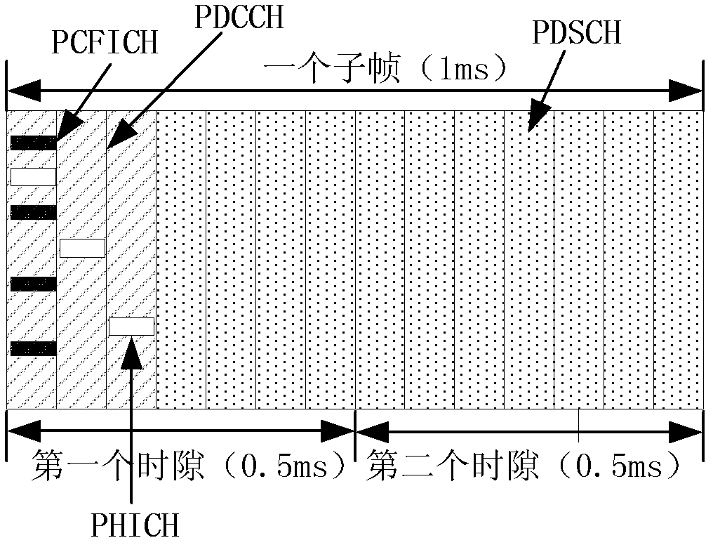 Downlink physical control channel sending method and receiving method and corresponding devices