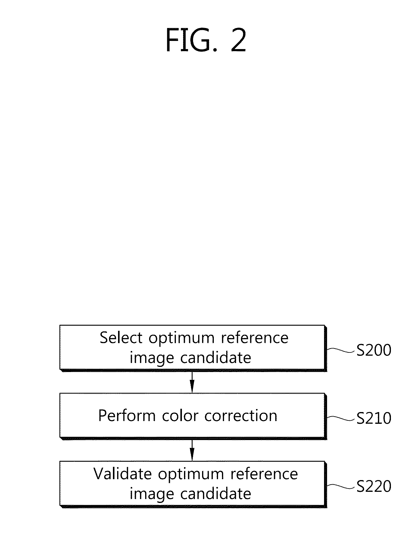 Color correction apparatus for panorama video stitching and method for selecting reference image using the same