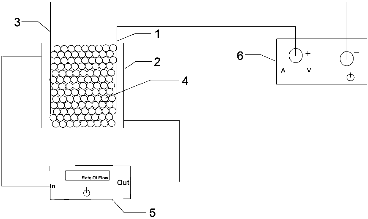 Carbon ceramic shell-core-type three-dimensional particle electrode and preparing method thereof