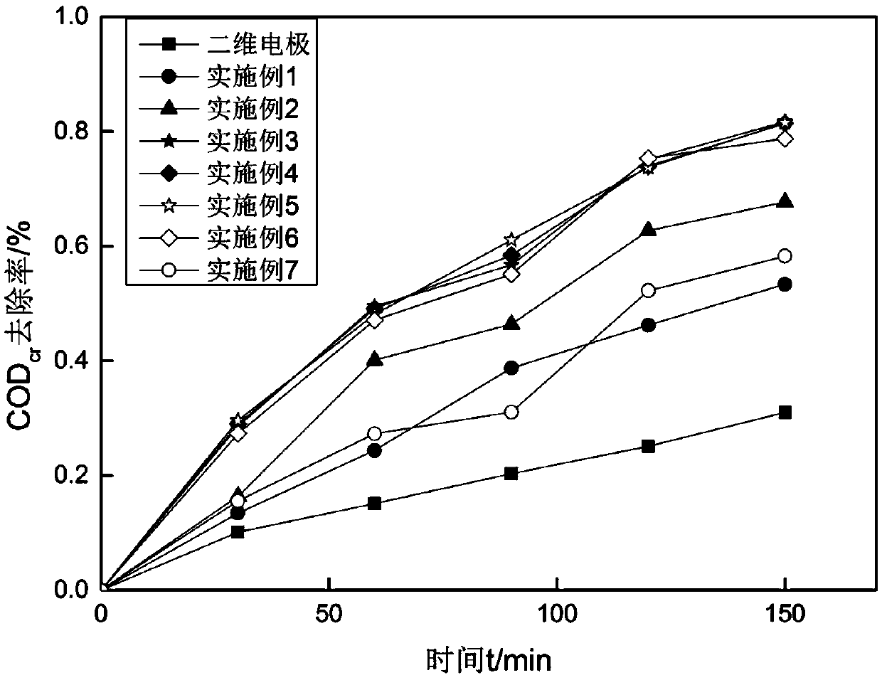 Carbon ceramic shell-core-type three-dimensional particle electrode and preparing method thereof