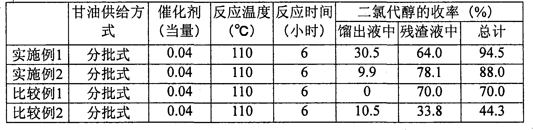 Process for producing chlorohydrin