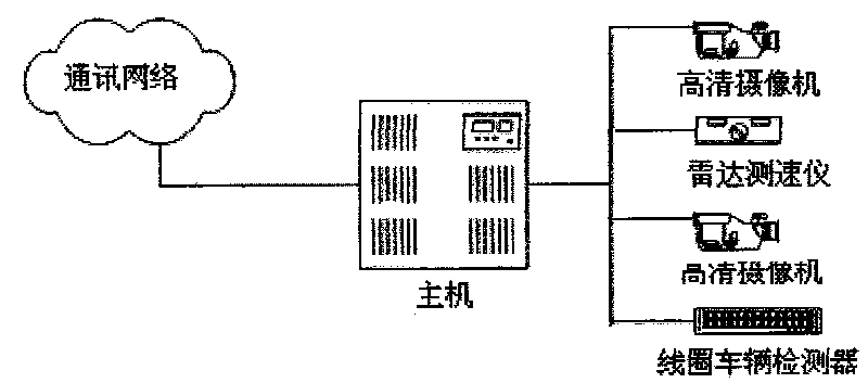 Comprehensive video monitoring system of intelligent traffic