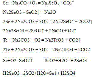 Method for separating tellurium in crude selenium refining process