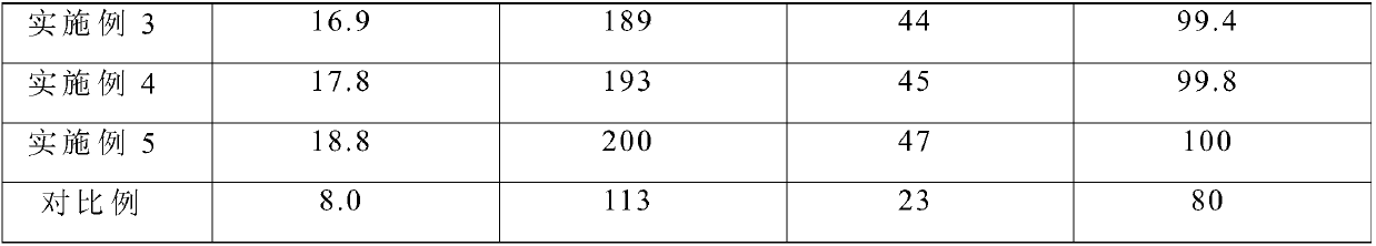 Environmentally-friendly plastic and preparation method thereof