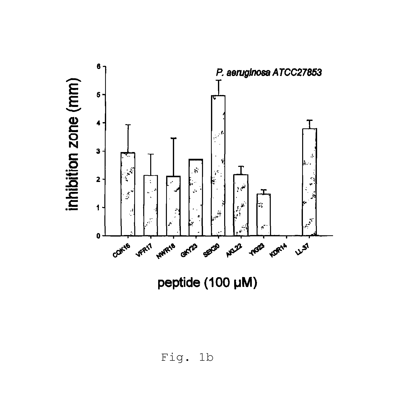 Antimicrobial peptides and use thereof