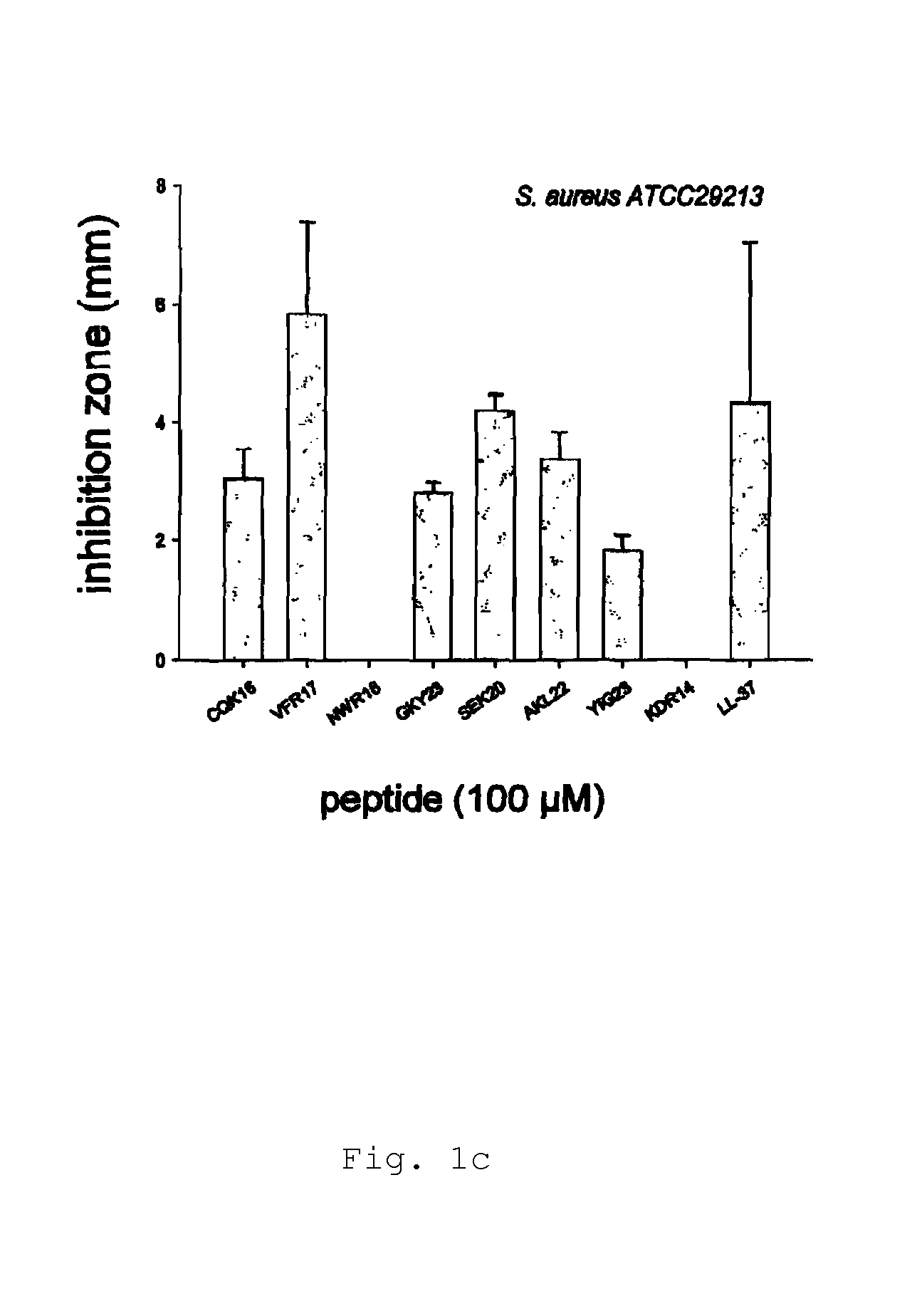 Antimicrobial peptides and use thereof