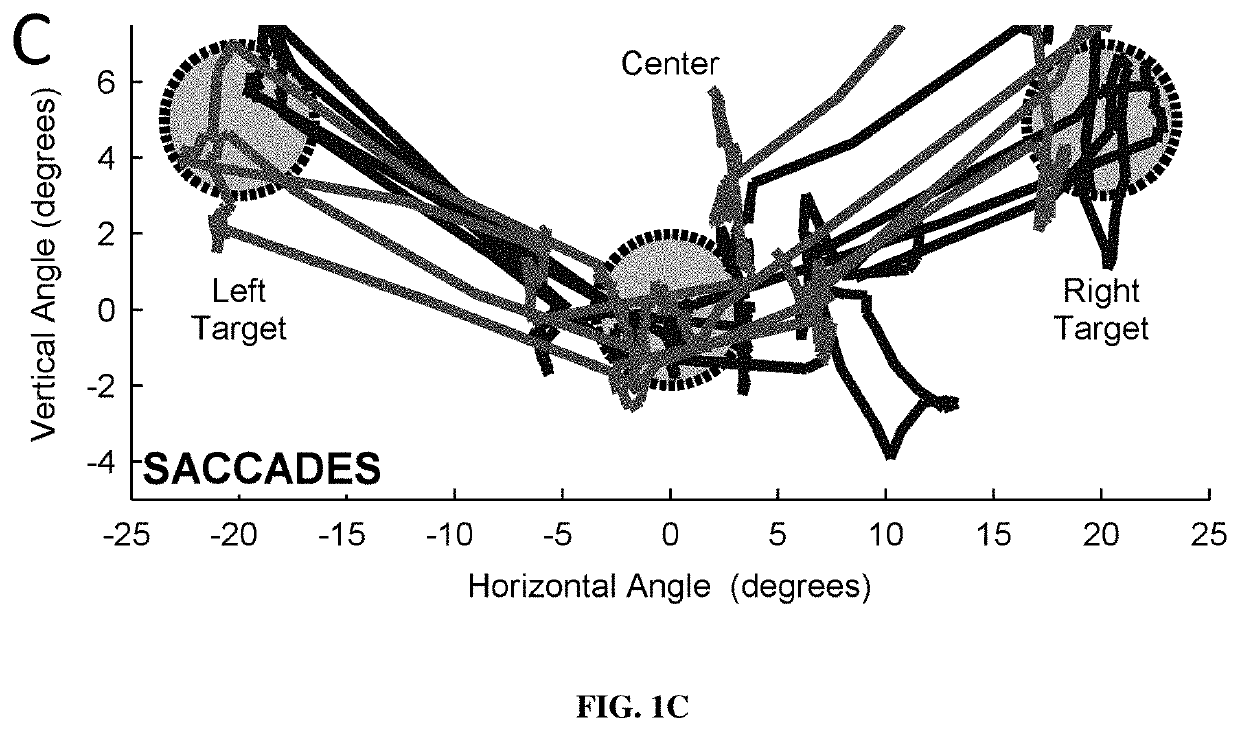 System for traumatic brain injury detection using oculomotor tests