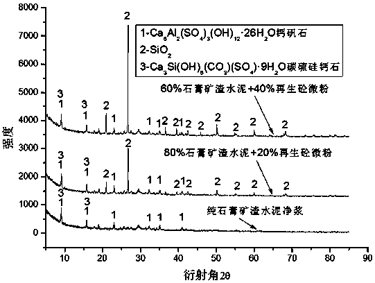 A kind of regenerated self-setting cementitious material and preparation method thereof