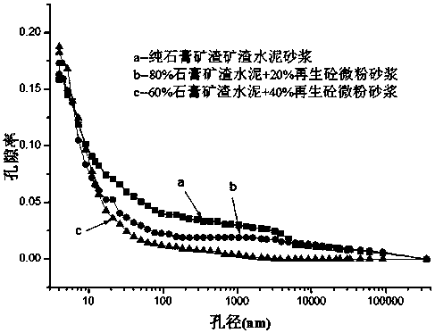 A kind of regenerated self-setting cementitious material and preparation method thereof