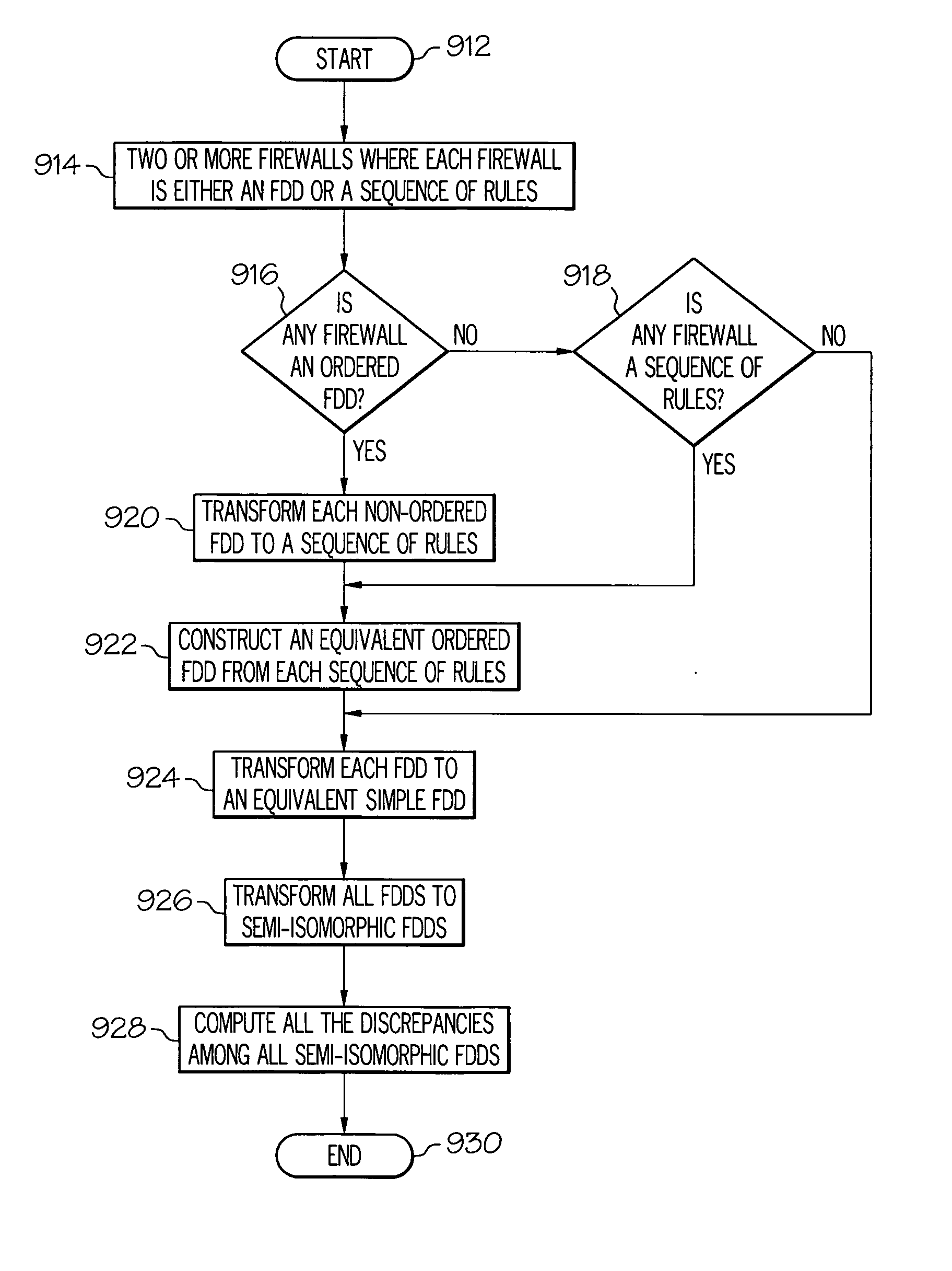 System and method of resolving discrepancies between diverse firewall designs