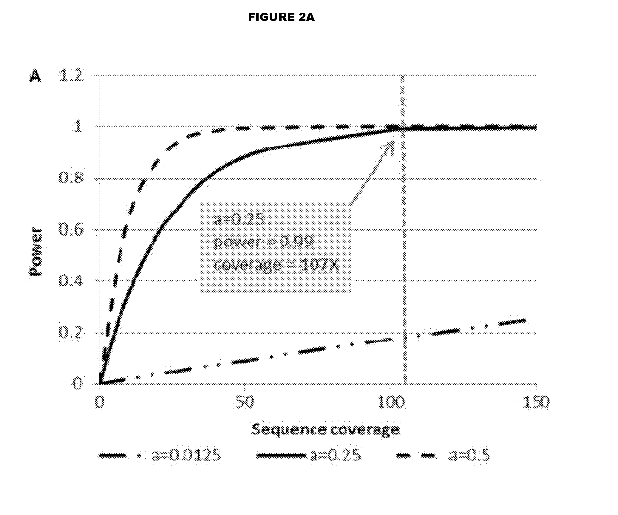 Long insert-based whole genome sequencing