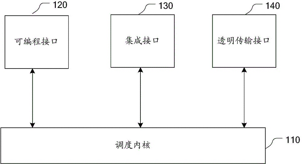 Programmable interface of roadside unit in ETC (electronic toll collection) system and implementation method of programmable interface