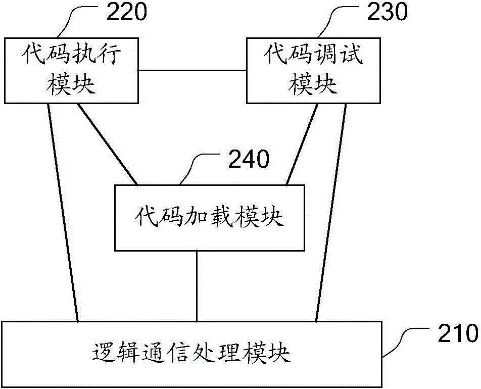 Programmable interface of roadside unit in ETC (electronic toll collection) system and implementation method of programmable interface