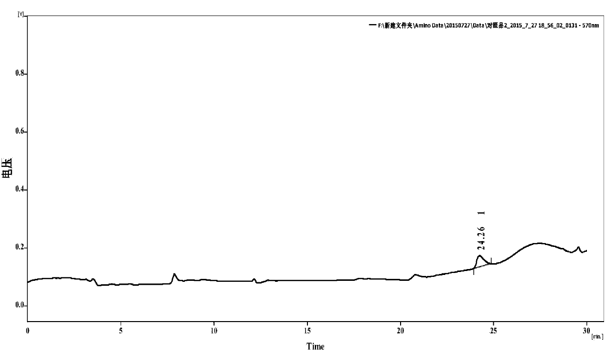 Detection method of multivitamin injection impurities