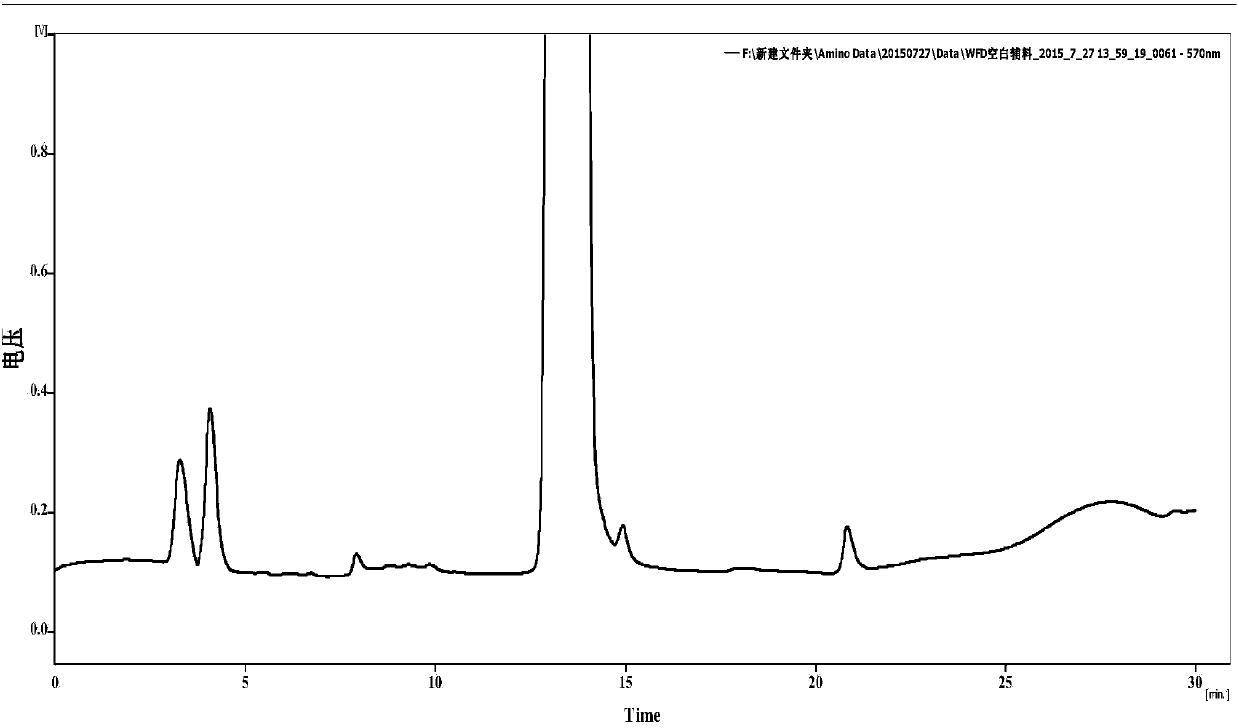 Detection method of multivitamin injection impurities